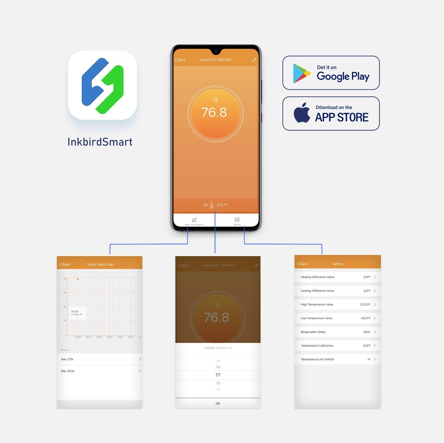 Inkbird ITC-308 - Your Ultimate Digital WiFi Temperature Controller
